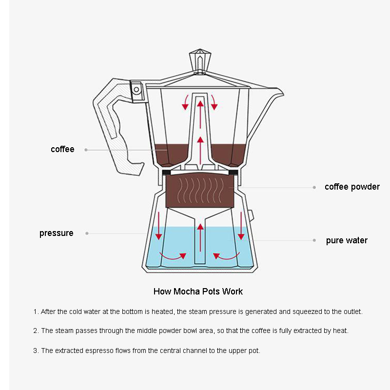 Caffettiera in Alluminio per E - Moka Pot Stove recensione e prezzo